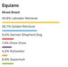 Equiano